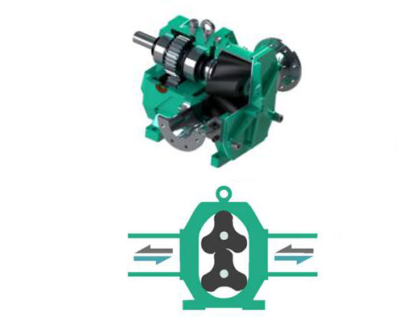 旋轉(zhuǎn)凸輪泵具有什么優(yōu)勢(shì)